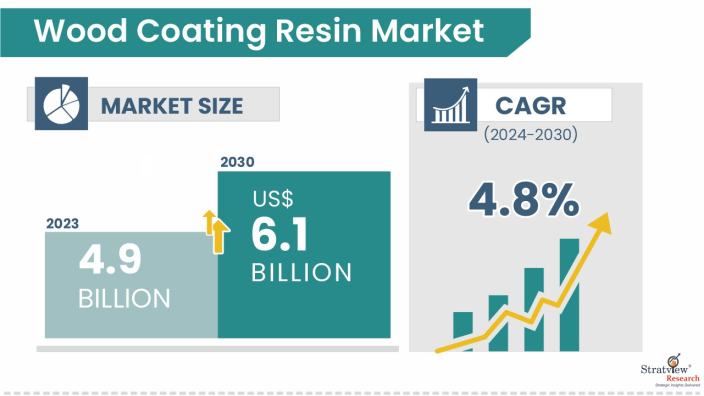 Wood-Coating-Resin-Market-Insights